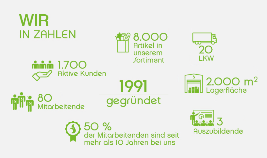 Nfs Nordischer Food Service Gmbh & Co Kg nfs.servicebund.de